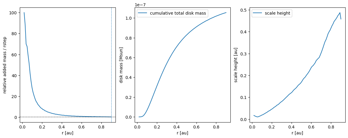 ../../_images/1_examples_2_accretion_disk_accrDisks_calcHRM_Plons_12_4.png