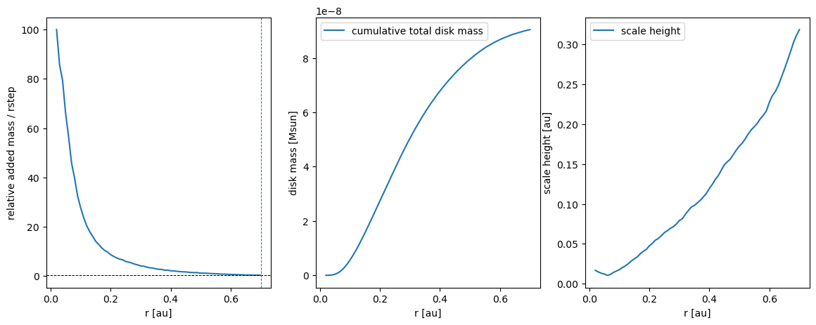 ../../_images/1_examples_2_accretion_disk_accrDisks_calcHRM_Plons_12_5.png