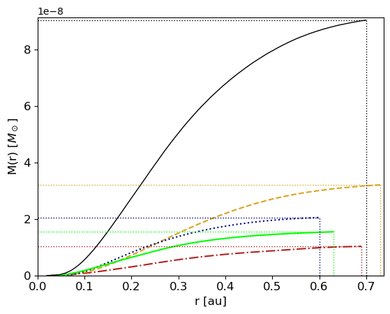 ../../_images/1_examples_2_accretion_disk_accrDisks_plotsHRM_Plons_11_1.png