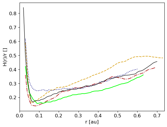 ../../_images/1_examples_2_accretion_disk_accrDisks_plotsHRM_Plons_11_2.png