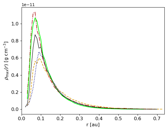 ../../_images/1_examples_2_accretion_disk_accrDisks_plotsHRM_Plons_11_3.png