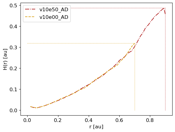 ../../_images/1_examples_2_accretion_disk_accrDisks_plotsHRM_Plons_8_1.png