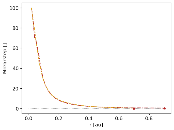 ../../_images/1_examples_2_accretion_disk_accrDisks_plotsHRM_Plons_8_3.png