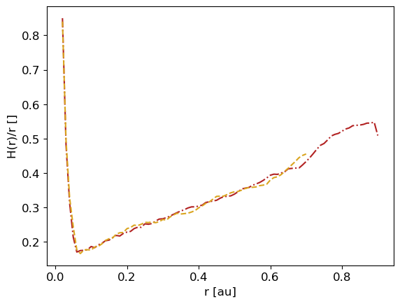 ../../_images/1_examples_2_accretion_disk_accrDisks_plotsHRM_Plons_8_4.png