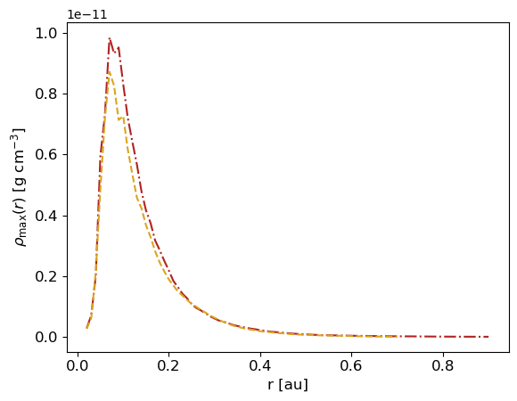../../_images/1_examples_2_accretion_disk_accrDisks_plotsHRM_Plons_8_5.png