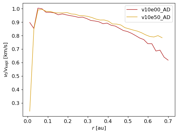 ../../_images/1_examples_2_accretion_disk_accrDisks_vtKepl_Plons_5_2.png