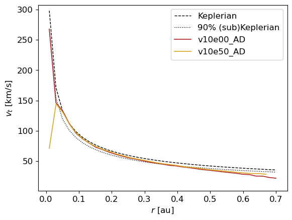 ../../_images/1_examples_2_accretion_disk_accrDisks_vtKepl_Plons_7_2.png