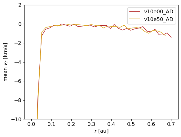 ../../_images/1_examples_2_accretion_disk_accrDisks_vtKepl_Plons_9_2.png