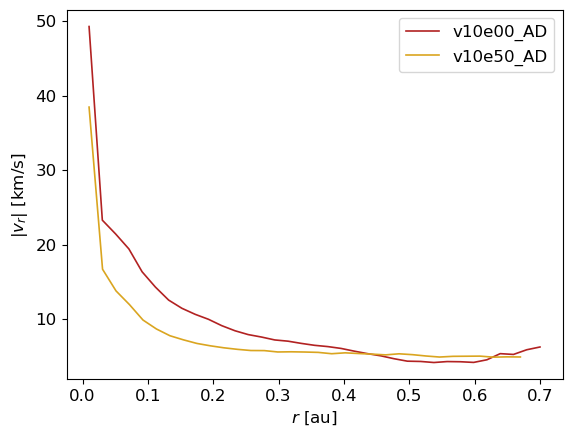../../_images/1_examples_2_accretion_disk_accrDisks_vtKepl_Plons_9_3.png