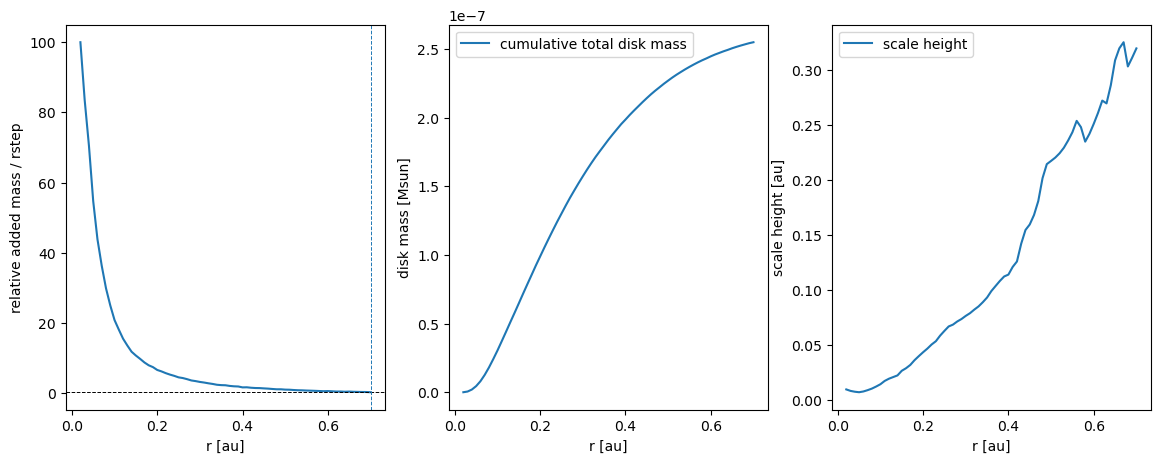 ../../_images/1_examples_2_accretion_disk_accrDisks_calcHRM_Plons_10_3.png