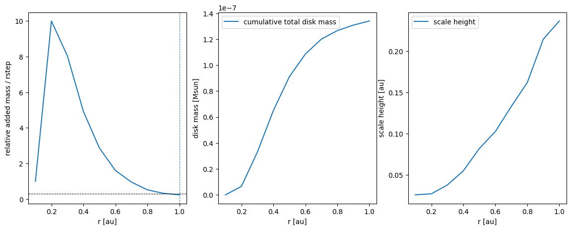 ../../_images/1_examples_2_accretion_disk_accrDisks_calcHRM_Plons_5_1.png