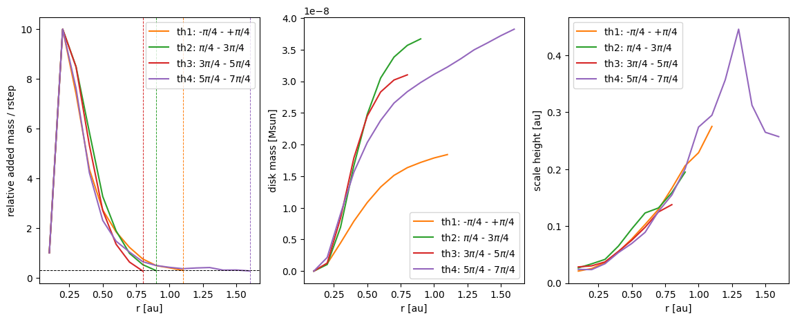 ../../_images/1_examples_2_accretion_disk_accrDisks_calcHRM_Plons_5_2.png