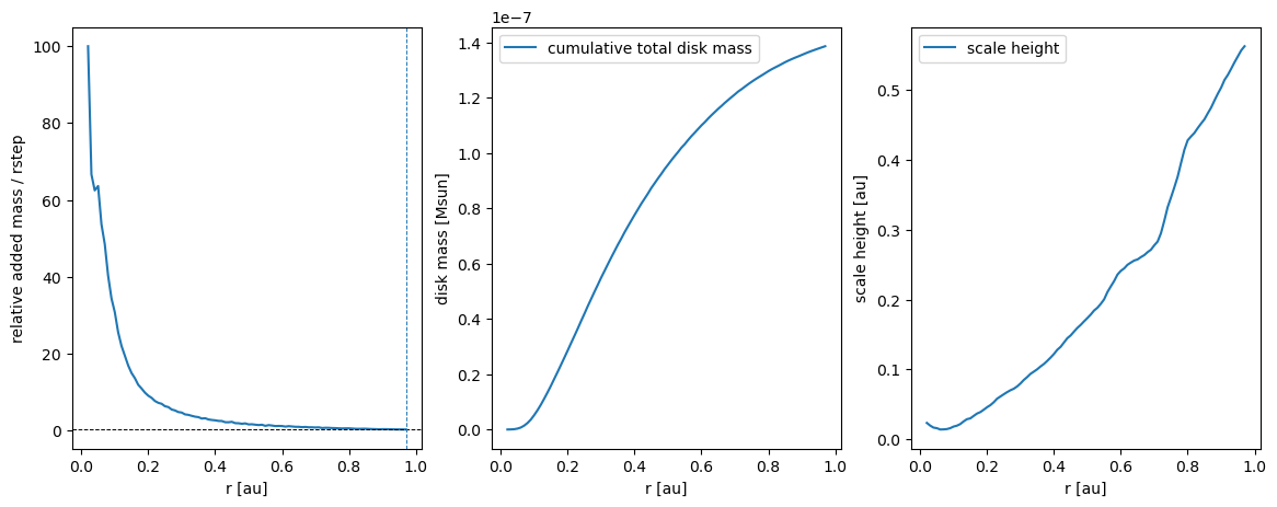 ../../_images/1_examples_2_accretion_disk_accrDisks_calcHRM_Plons_7_1.png
