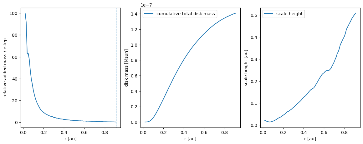 ../../_images/1_examples_2_accretion_disk_accrDisks_calcHRM_Plons_7_3.png