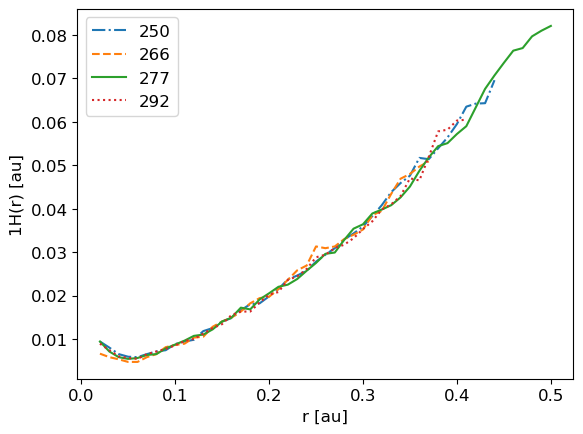 ../../_images/1_examples_2_accretion_disk_accrDisks_plotsHRM_Plons_6_1.png