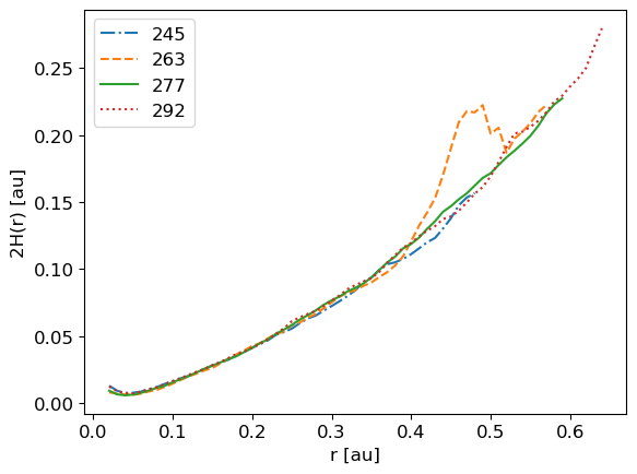 ../../_images/1_examples_2_accretion_disk_accrDisks_plotsHRM_Plons_6_17.png