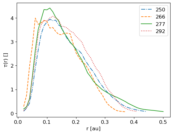 ../../_images/1_examples_2_accretion_disk_accrDisks_plotsHRM_Plons_6_4.png