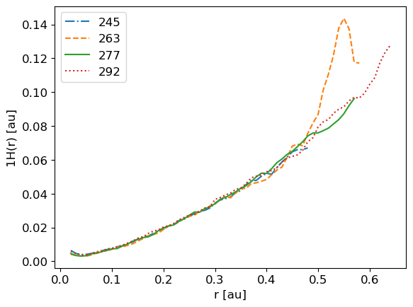 ../../_images/1_examples_2_accretion_disk_accrDisks_plotsHRM_Plons_6_5.png