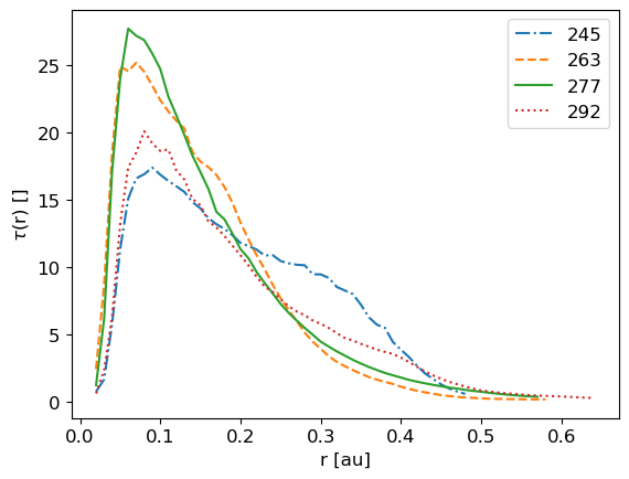 ../../_images/1_examples_2_accretion_disk_accrDisks_plotsHRM_Plons_6_8.png