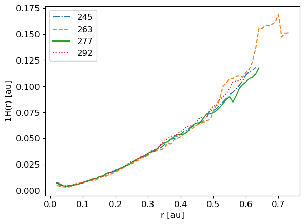 ../../_images/1_examples_2_accretion_disk_accrDisks_plotsHRM_Plons_6_9.png