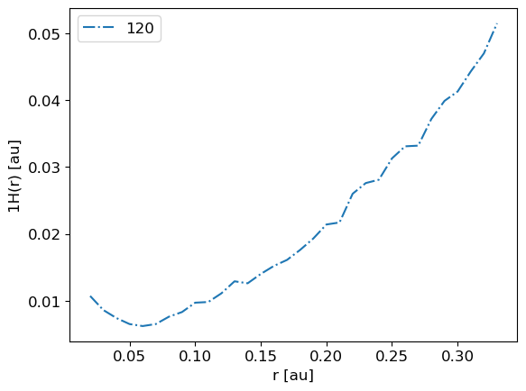 ../../_images/1_examples_2_accretion_disk_accrDisks_plotsHRM_Plons_7_0.png