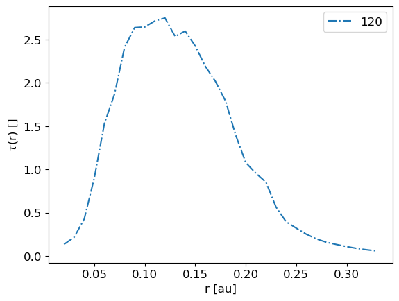 ../../_images/1_examples_2_accretion_disk_accrDisks_plotsHRM_Plons_7_3.png