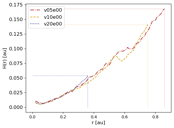 ../../_images/1_examples_2_accretion_disk_accrDisks_plotsHRM_Plons_8_1.png