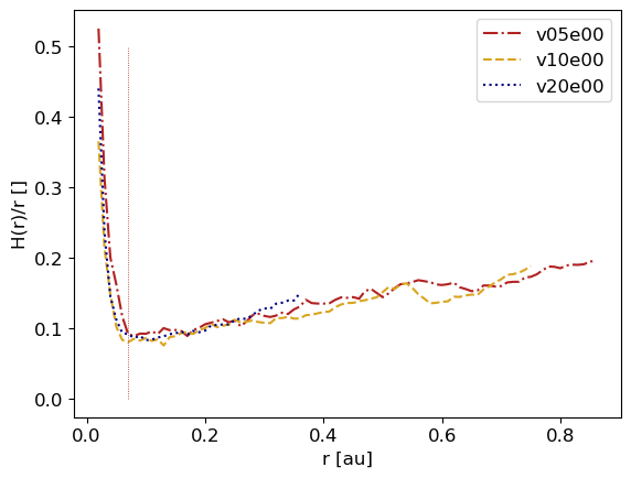../../_images/1_examples_2_accretion_disk_accrDisks_plotsHRM_Plons_8_4.png