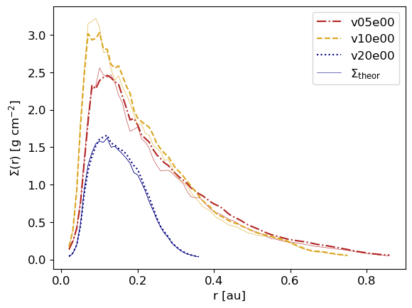 ../../_images/1_examples_2_accretion_disk_accrDisks_plotsHRM_Plons_8_5.png