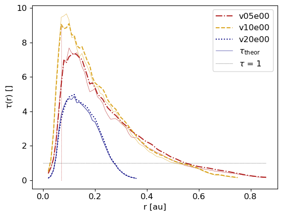 ../../_images/1_examples_2_accretion_disk_accrDisks_plotsHRM_Plons_8_6.png