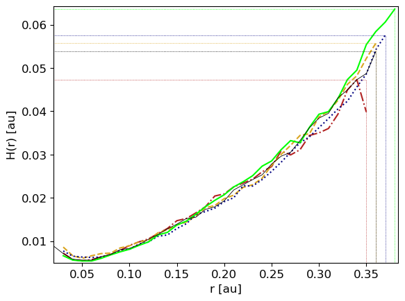 ../../_images/1_examples_2_accretion_disk_accrDisks_plotsHRM_Plons_9_0.png