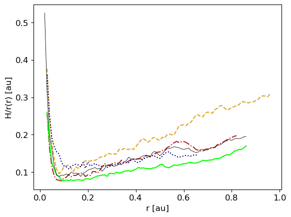 ../../_images/1_examples_2_accretion_disk_accrDisks_plotsHRM_Plons_9_10.png