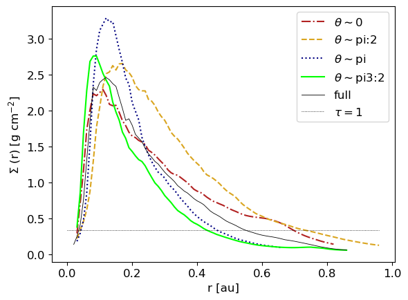 ../../_images/1_examples_2_accretion_disk_accrDisks_plotsHRM_Plons_9_11.png