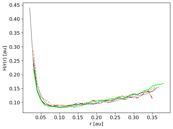../../_images/1_examples_2_accretion_disk_accrDisks_plotsHRM_Plons_9_2.png