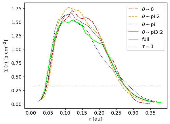 ../../_images/1_examples_2_accretion_disk_accrDisks_plotsHRM_Plons_9_3.png