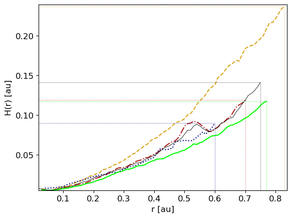 ../../_images/1_examples_2_accretion_disk_accrDisks_plotsHRM_Plons_9_4.png