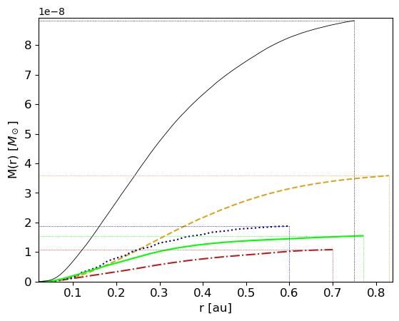 ../../_images/1_examples_2_accretion_disk_accrDisks_plotsHRM_Plons_9_5.png