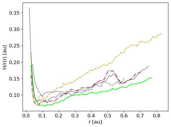 ../../_images/1_examples_2_accretion_disk_accrDisks_plotsHRM_Plons_9_6.png