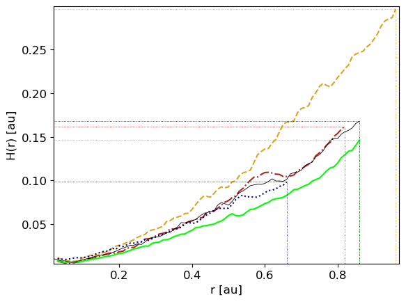 ../../_images/1_examples_2_accretion_disk_accrDisks_plotsHRM_Plons_9_8.png