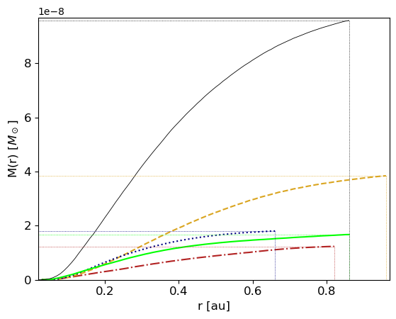 ../../_images/1_examples_2_accretion_disk_accrDisks_plotsHRM_Plons_9_9.png