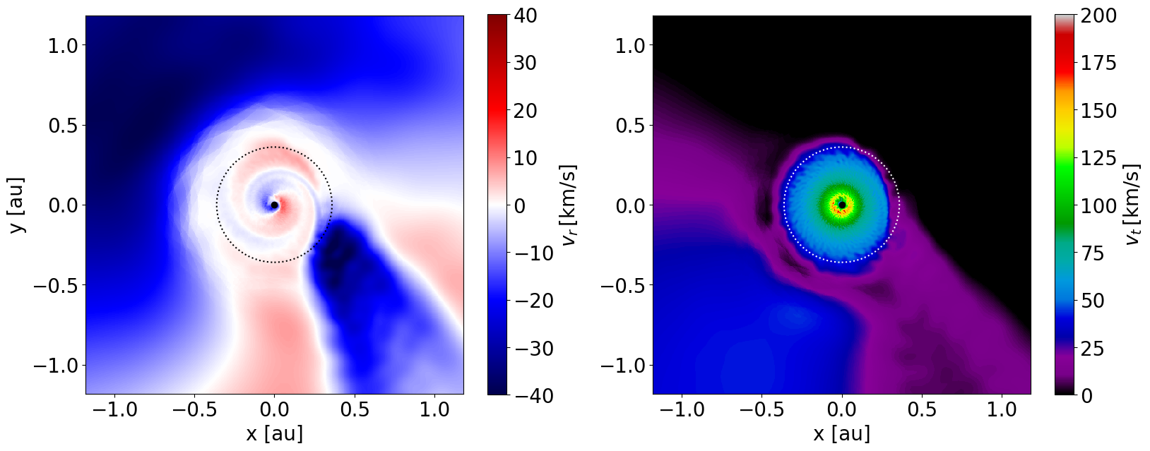 ../../_images/1_examples_2_accretion_disk_accrDisks_vrvrPlots_Plons_6_2.png